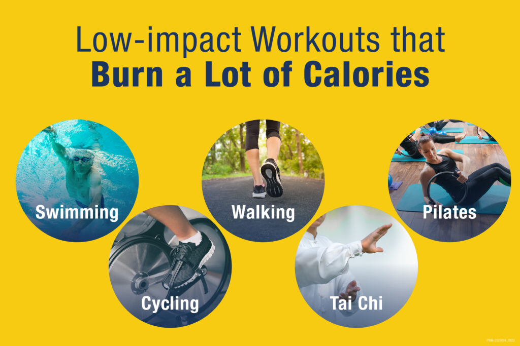 What is low impact exercise and why is it good for you? Low-impact exercise  is generally defined as low load or low weight-bearing. Low impact is